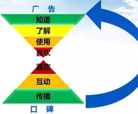互聯網營銷專業 前景、課程與推薦院校